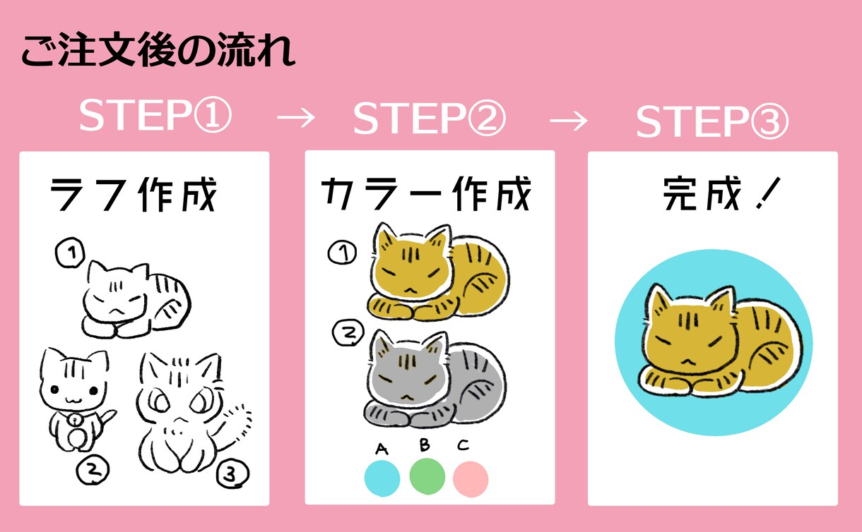 可愛い 猫＆動物 ペットのアイコンをデザインします SNS,ブログ,カード,プレゼント,記念日の癒し系イラスト イメージ3