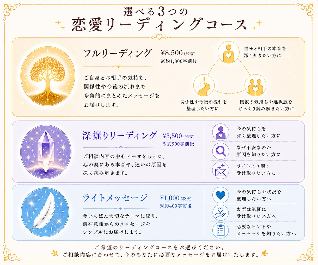 相手の本音や今後の進展、どんなお悩みも鑑定します 潜在意識から本音と関係性を深く読み解きます イメージ3