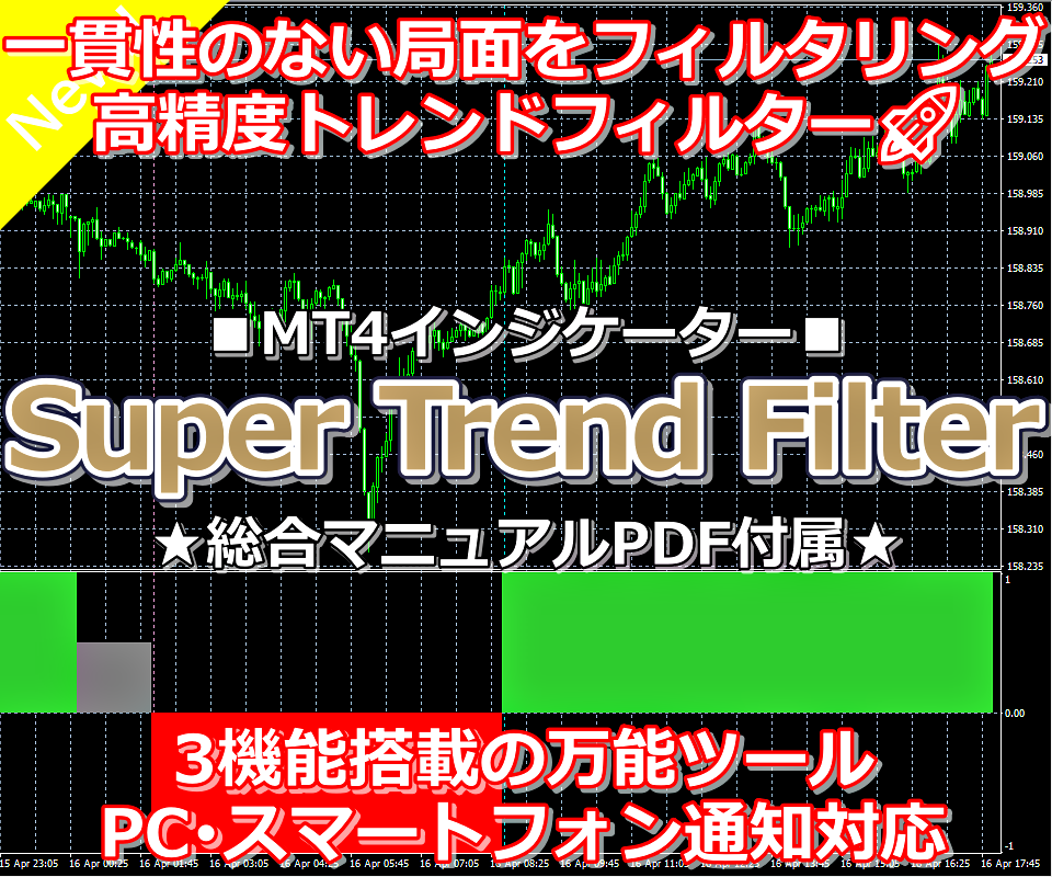 高精度トレンド判定ツールをご提供いたします 真の勢いを抽出⭕無駄なエントリーを排除する高精度フィルター！ イメージ1