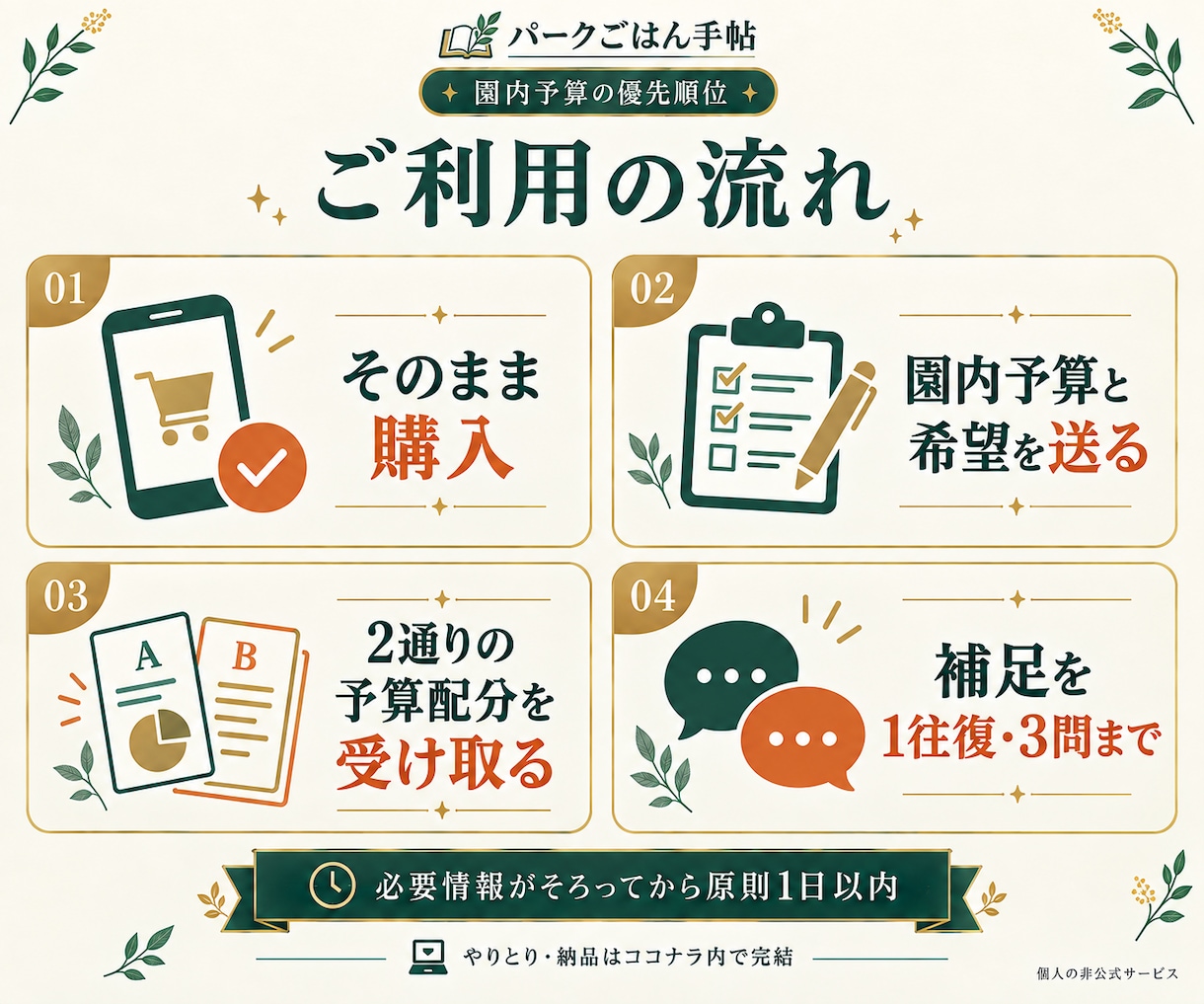 ディズニー園内予算の優先順位を整理します 食事・有料体験・買い物の配分を２案で比較 イメージ2