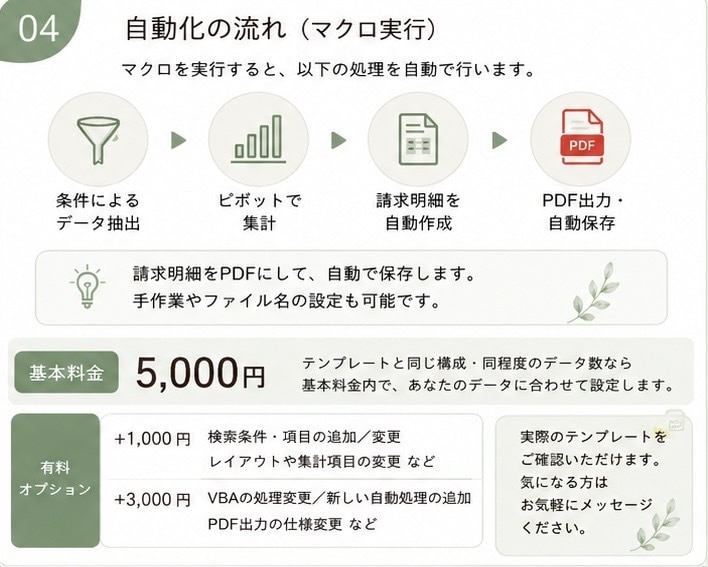 Excelで請求明細作成を自動化します 毎月の請求明細作成をラクにします イメージ4