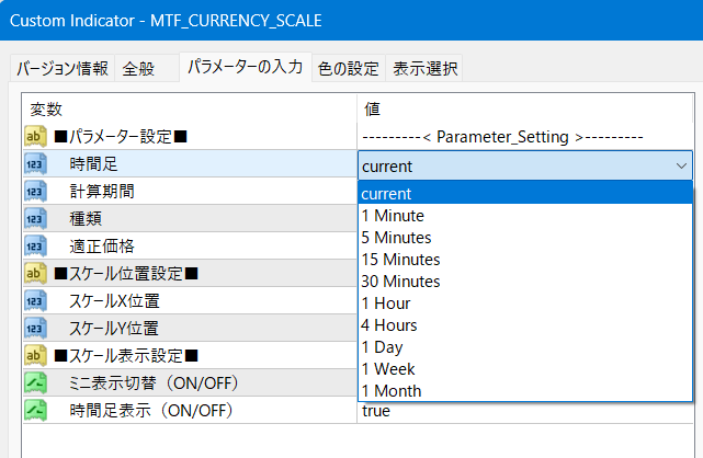 全28通貨ペアの強弱をスケール化します 待望のマルチタイムフレーム対応！ イメージ7