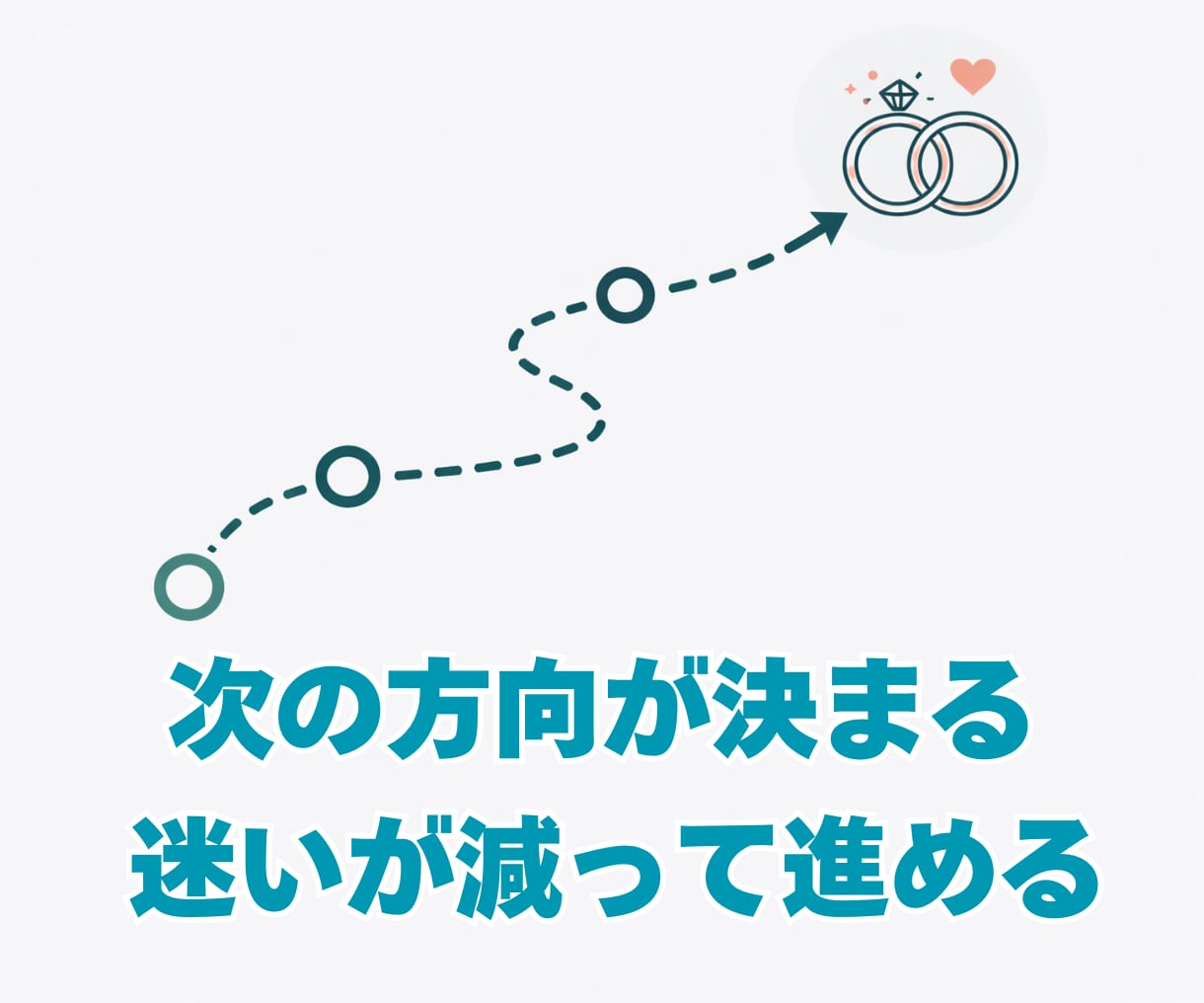 3日間で原因がわからない心のもやもやを言語化します 感情論に流されず状況を分解し、思考を整理して進む先を明確に イメージ4