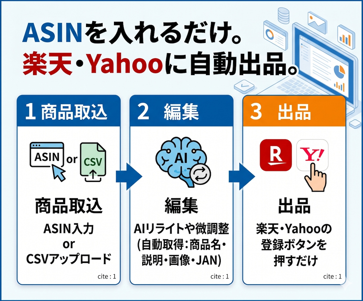 Amazon商品を楽天/Yahooへ自動出品します 月45時間の作業削減◆ASINだけで画像・情報を自動取得OK イメージ12