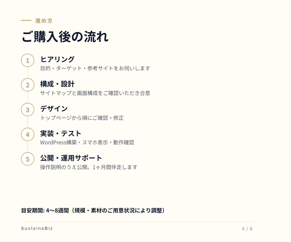 集客に繋がるホームページを制作します 初心者の方でも安心！丁寧＆迅速に対応します イメージ4