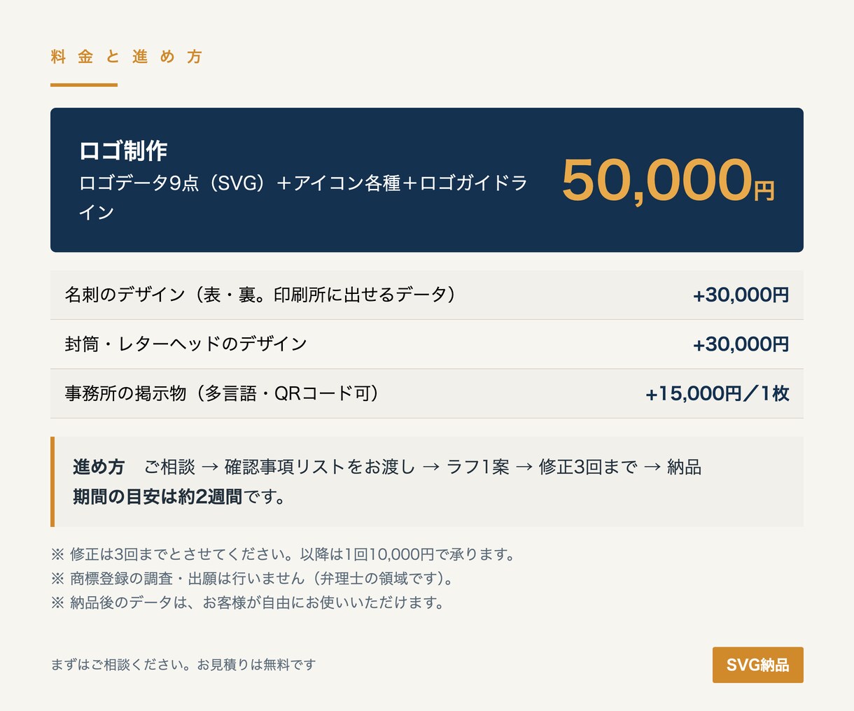 ロゴを9点セットとガイドライン付きで作ります 渡して終わりにしません。社内の誰が使っても崩れない形で イメージ5