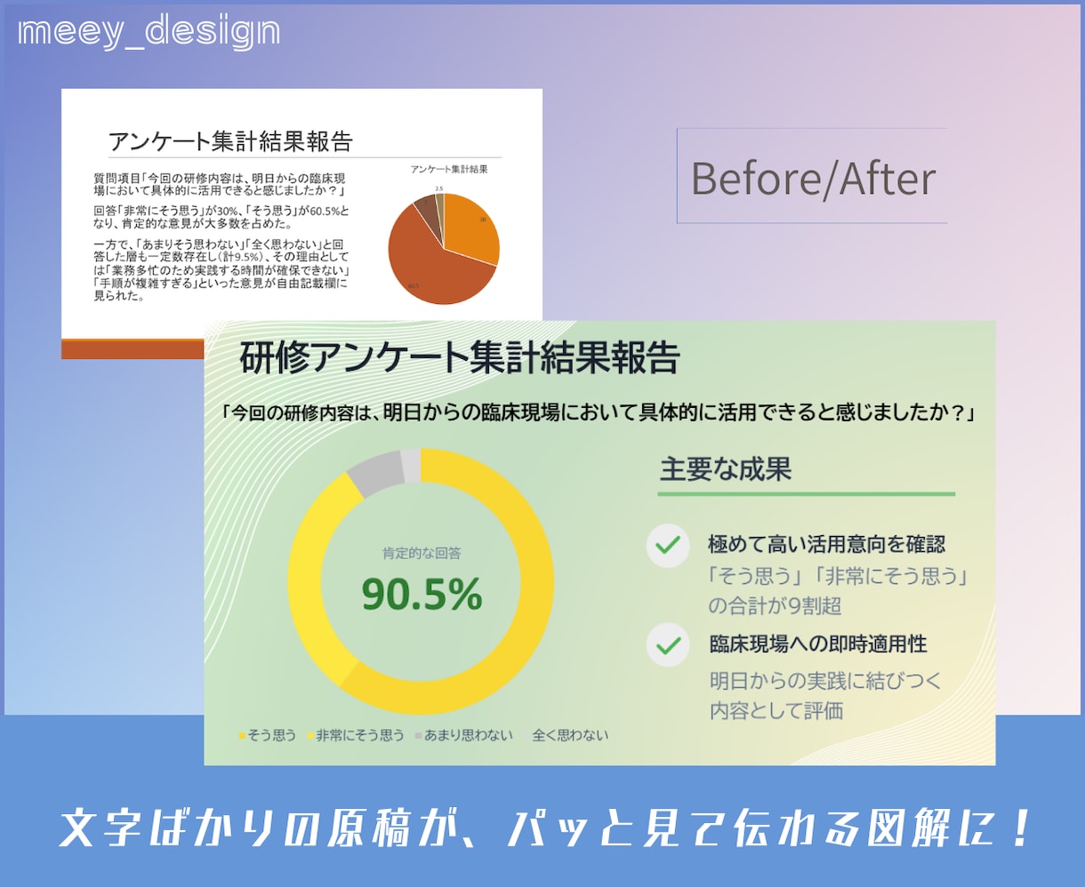 現役医療職｜医療介護福祉の伝わるスライド制作します あなたの想いを、わたしが形に。共感から生まれる医療デザイン イメージ2