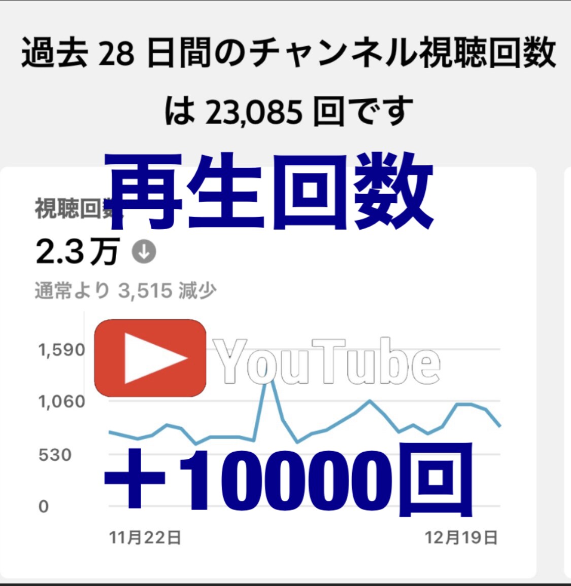 YouTubeの再生回数ふやします 1000回から可能です。収益化の近道に役にたちます！ イメージ1