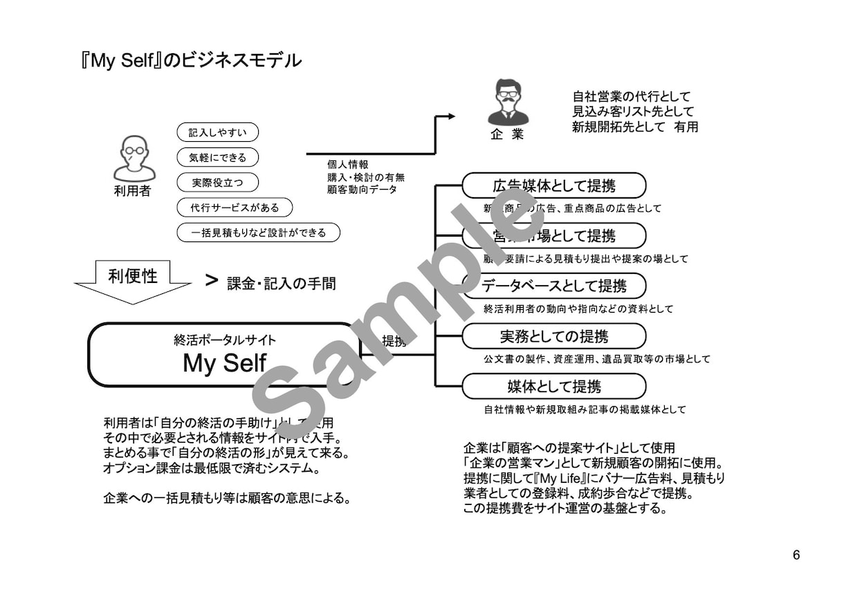 新規事業・新規市場開発等ご相談いただけます 貴社の事業拡大の方向性や具体策をプランニングいたします イメージ1