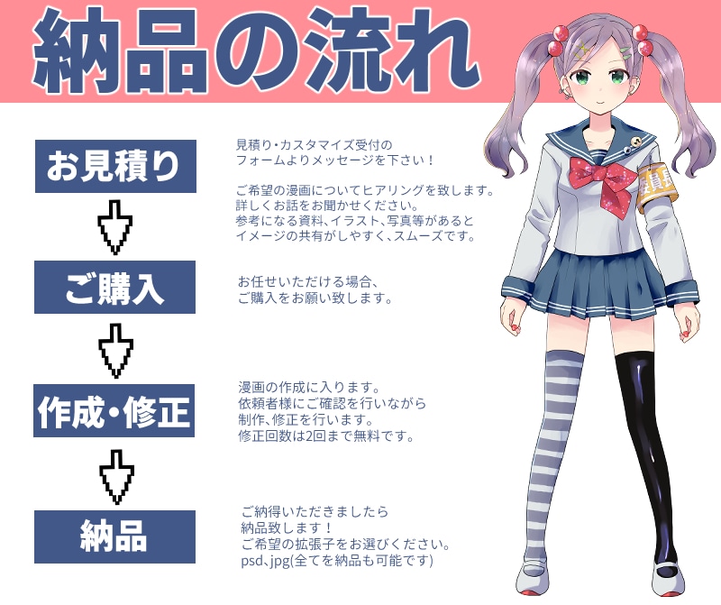 読みやすいカラー/白黒漫画描きます 短納期！イメージがわかない場合やシナリオ無しでもご相談可能！ イメージ5