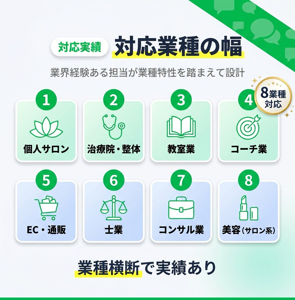 LINE構築〜運用まで一気通貫で対応します 業界経験者が構築から運用まで一貫対応｜引き継ぎ不要 イメージ5