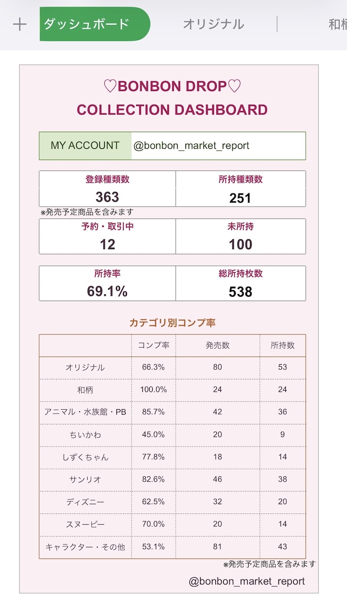 ボンドロのコレクション管理表をお届けします 所持・未所持・予約中・カテゴリ別コンプ率まで一目で管理 イメージ1