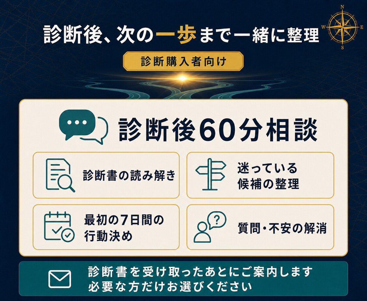50代の副業・働き方の迷いを整理します 6占術×自己分析で、次に試す方向を言語化します イメージ10