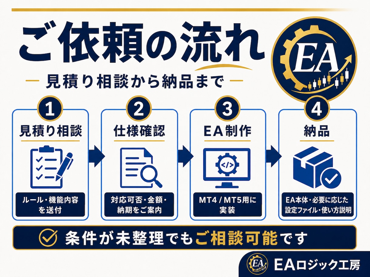 MT4／MT5のEA作成・改造・修正を承ります 裁量トレードの条件整理、EAの改造をMQL4/MQL5で対応 イメージ3
