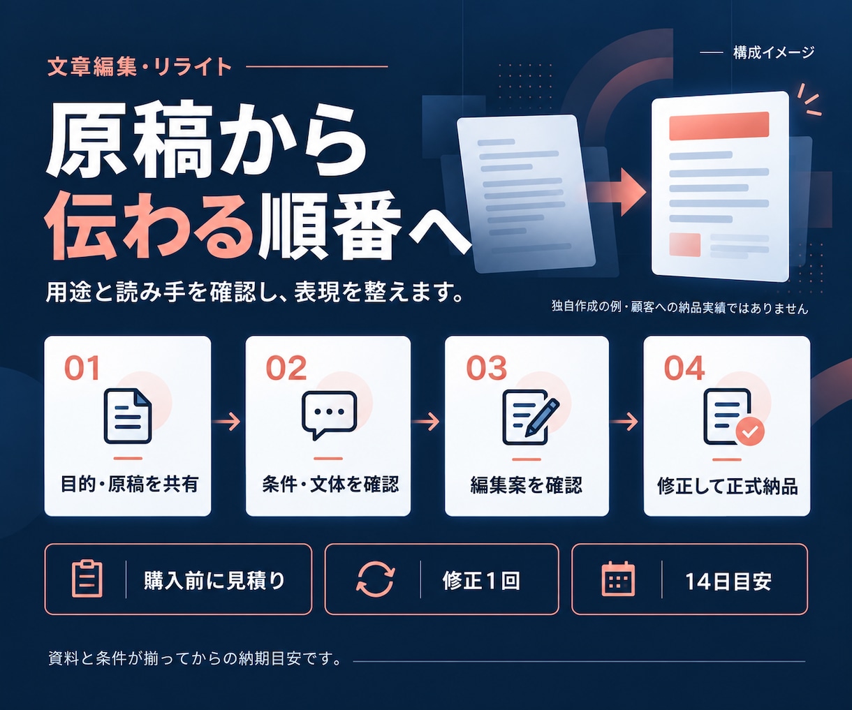 サービス紹介文・自己PRを添削・リライトします 原稿2000字まで｜編集案・変更理由・修正１回込み イメージ3