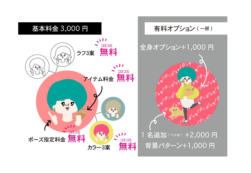 ワクワクするオリジナルアイコン描きます ★自分らしいを詰め込んだ、差がつくイラスト★ イメージ5