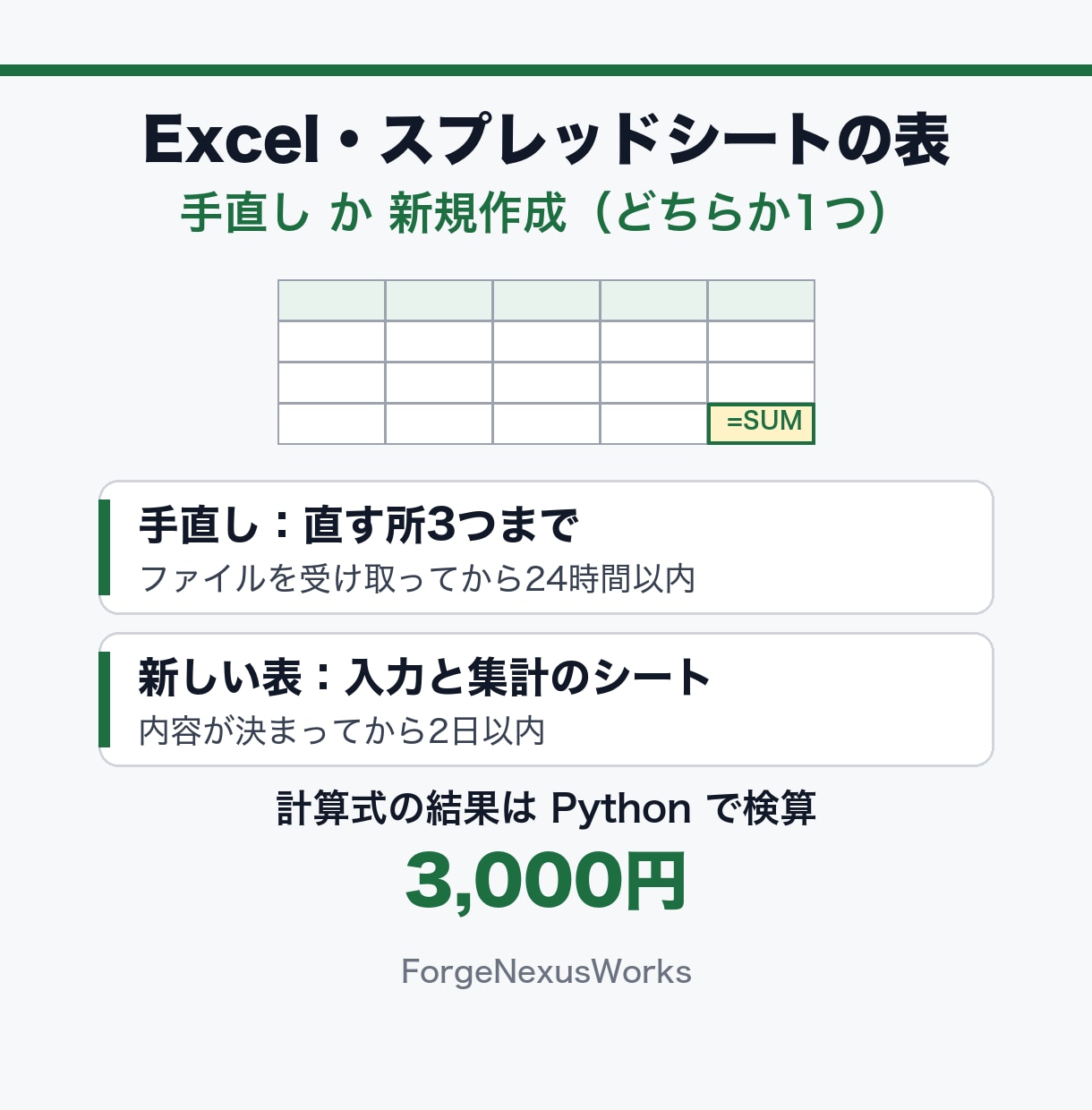 Excel表を1つ、手直しか新規作成します スプレッドシートも可・計算はPythonで検算 イメージ1