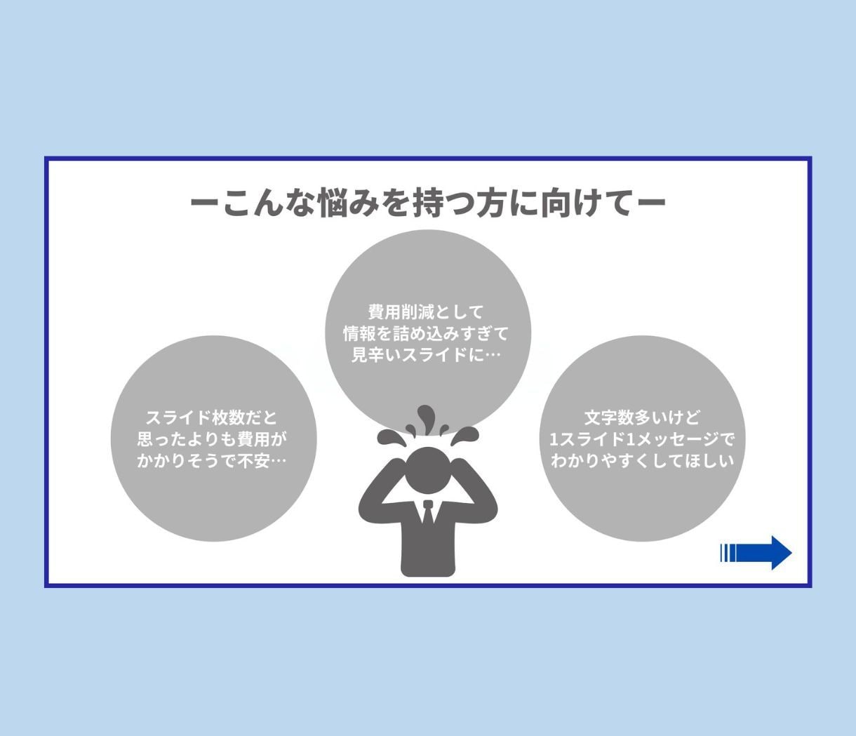 文章からお任せ『一括価格』でスライド化します お客さんが飽きてしまうセミナーから卒業しませんか？ イメージ8