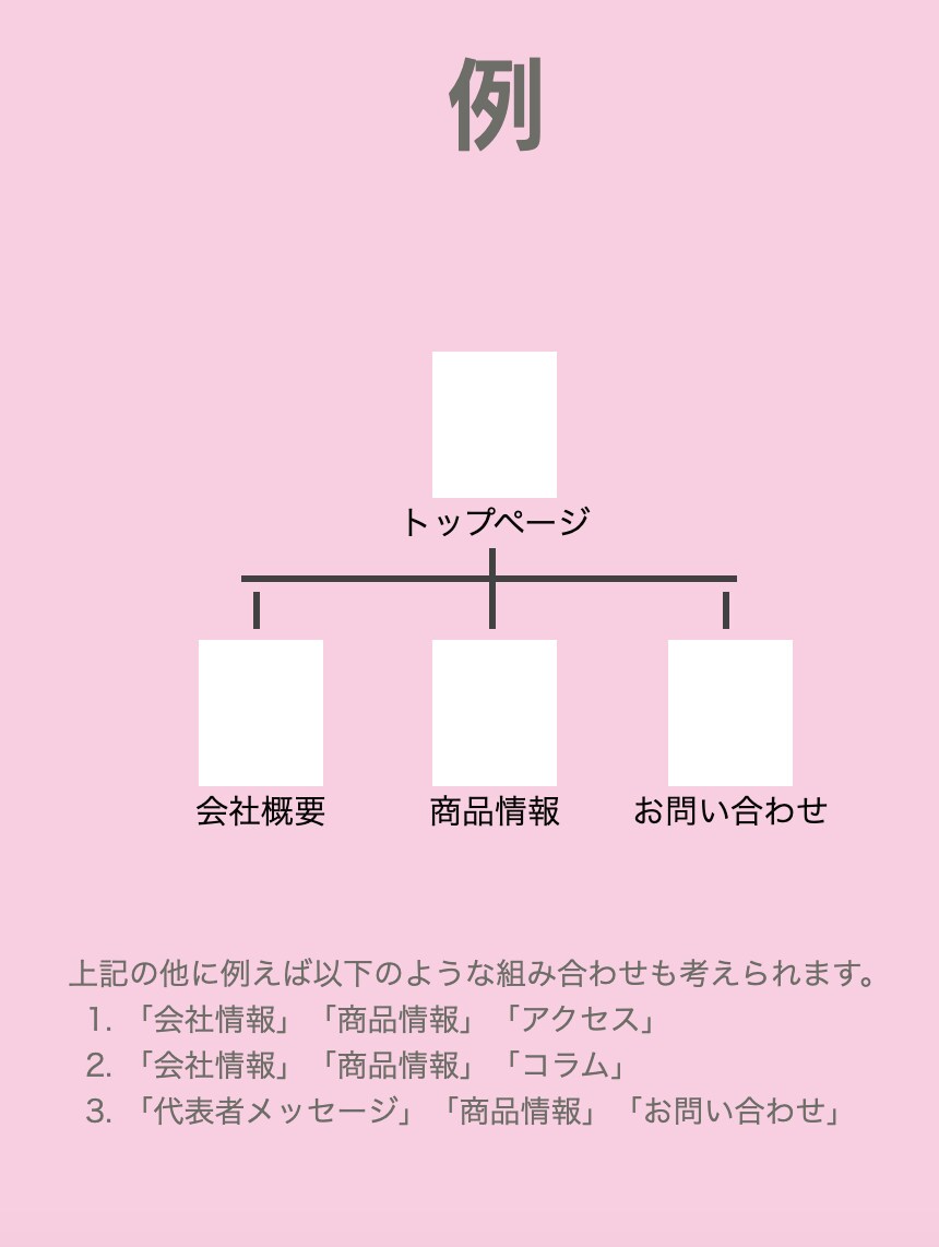 WIXクリエイターがホームページを作成します スマホ表示同時作成！WIXSEO最大限対策！ イメージ2