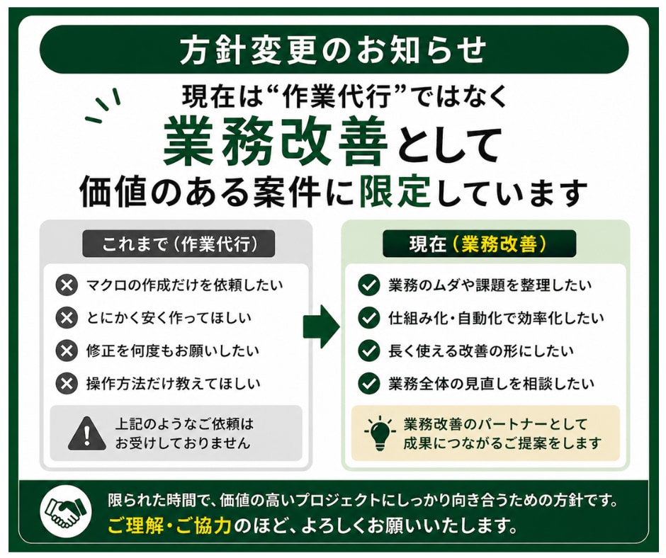業務改善のためのExcelマクロ設計します 現場に合わせた最適な仕組みを設計し、長く使える形に整えます イメージ2
