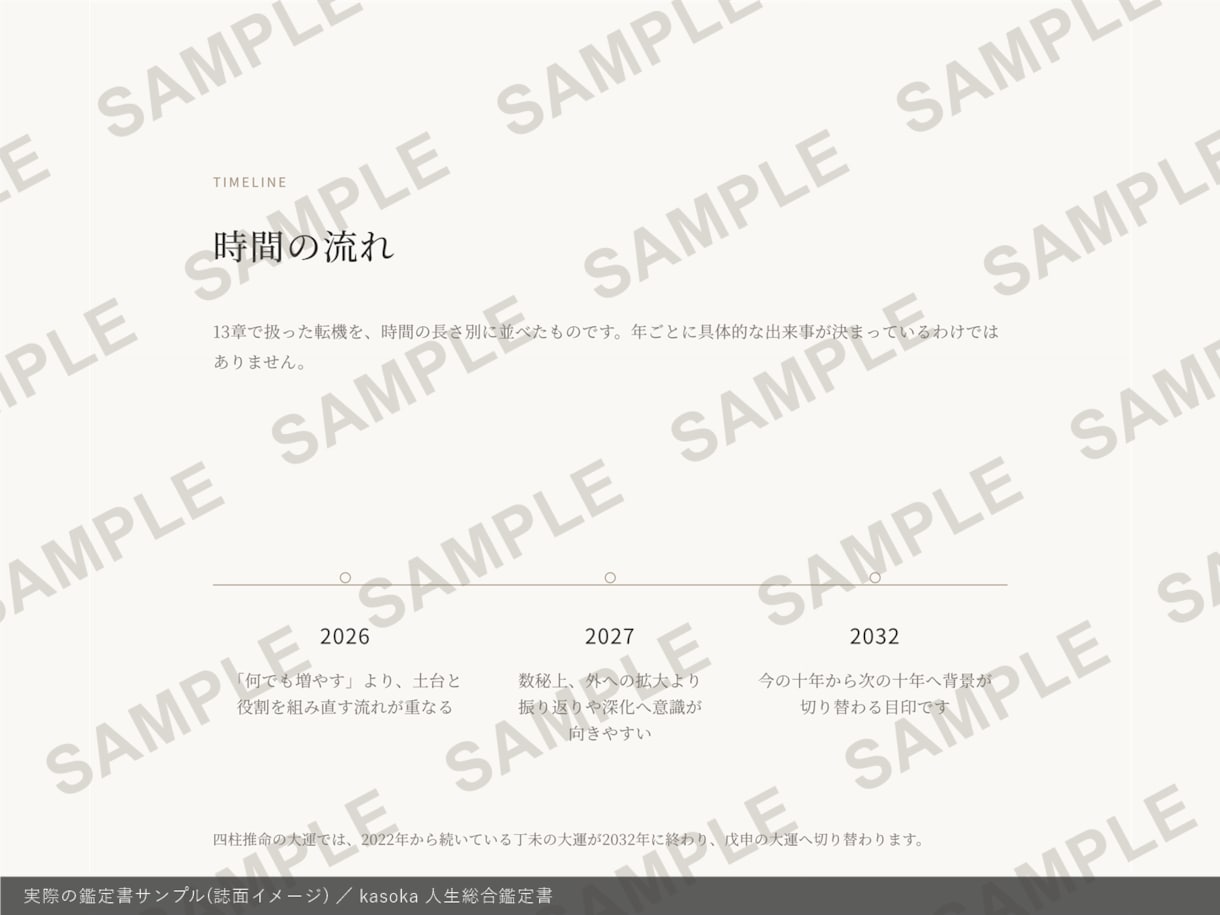 生年月日から、4占術統合の人生鑑定書を作ります 4つの占術を、ひとりの人物像に編み直す一冊 イメージ4