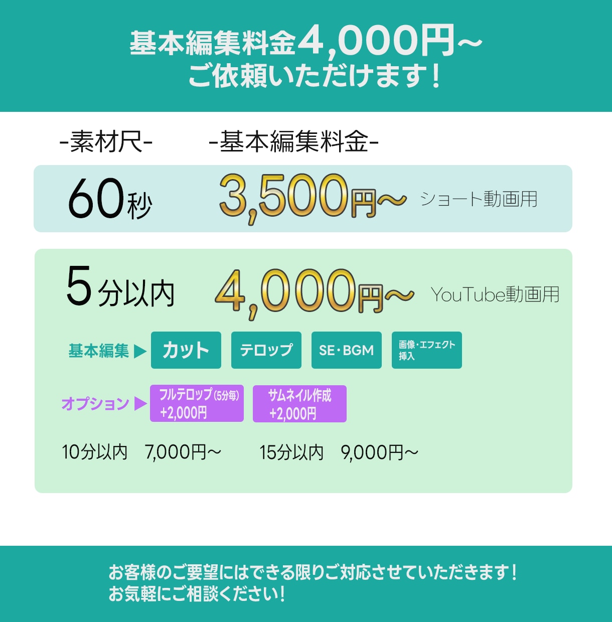 あなたのYoutube動画編集承ります 動画編集3,500円〜　ジャンル問わず対応します！ イメージ2