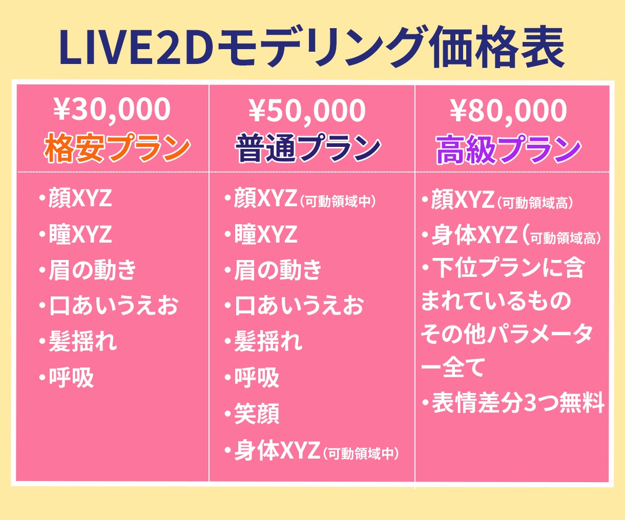 すぐにVtuber！激安モデリングします 実績作りのため、通常プラン以上は期間限定¥10000引き！ イメージ2