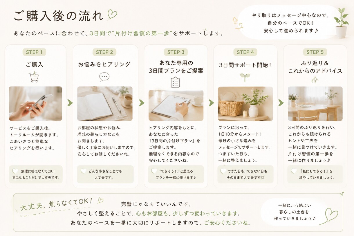 3日で始める片付け習慣化をサポートします 片付け苦手卒業！習慣化マニュアル！！ イメージ2