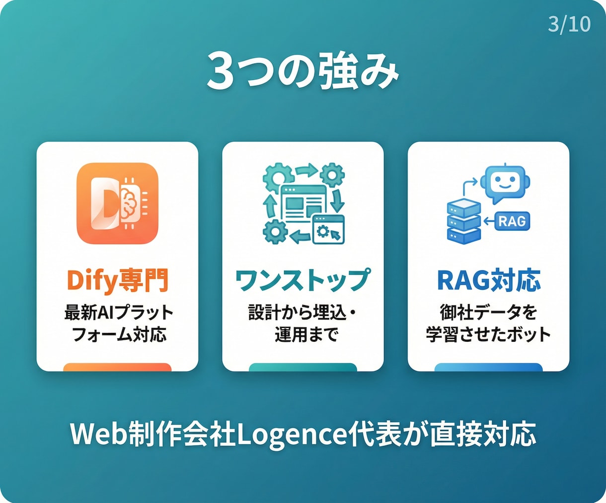AI搭載チャットボットを開発・導入します Dify対応｜FAQ自動化・LINE連携可｜法人品質 イメージ3