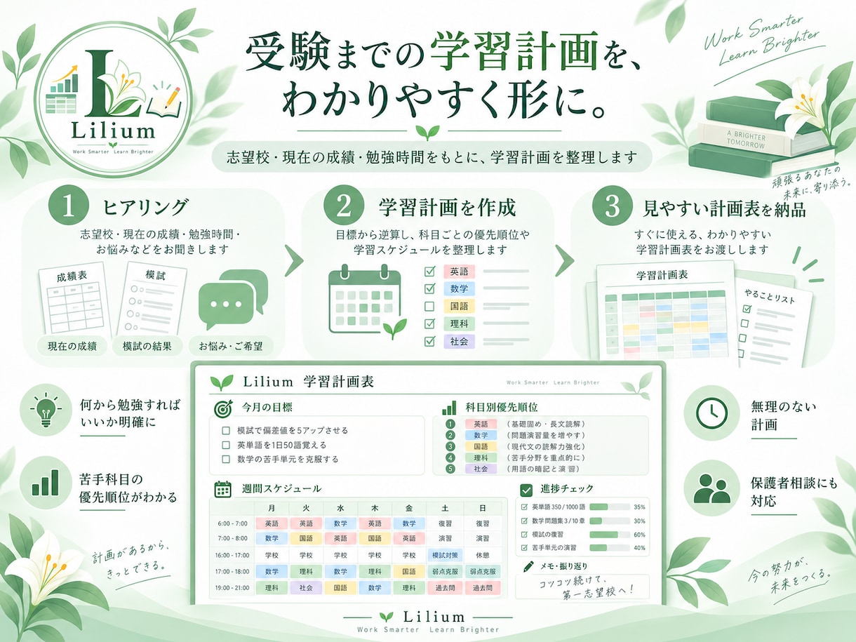 受験までの学習計画を作成・見える化します 塾講師経験を活かして、今やるべき勉強を整理します イメージ2