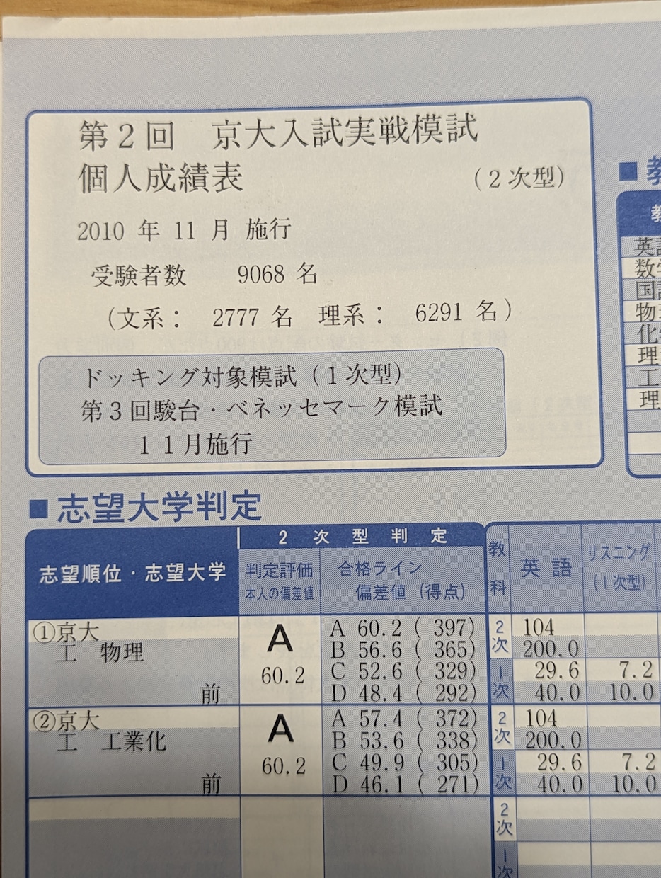 京大卒塾講師が志望校合格までの学習計画を立てます 入念なヒアリングの上であなただけの最適な学習計画を立てます！ イメージ4