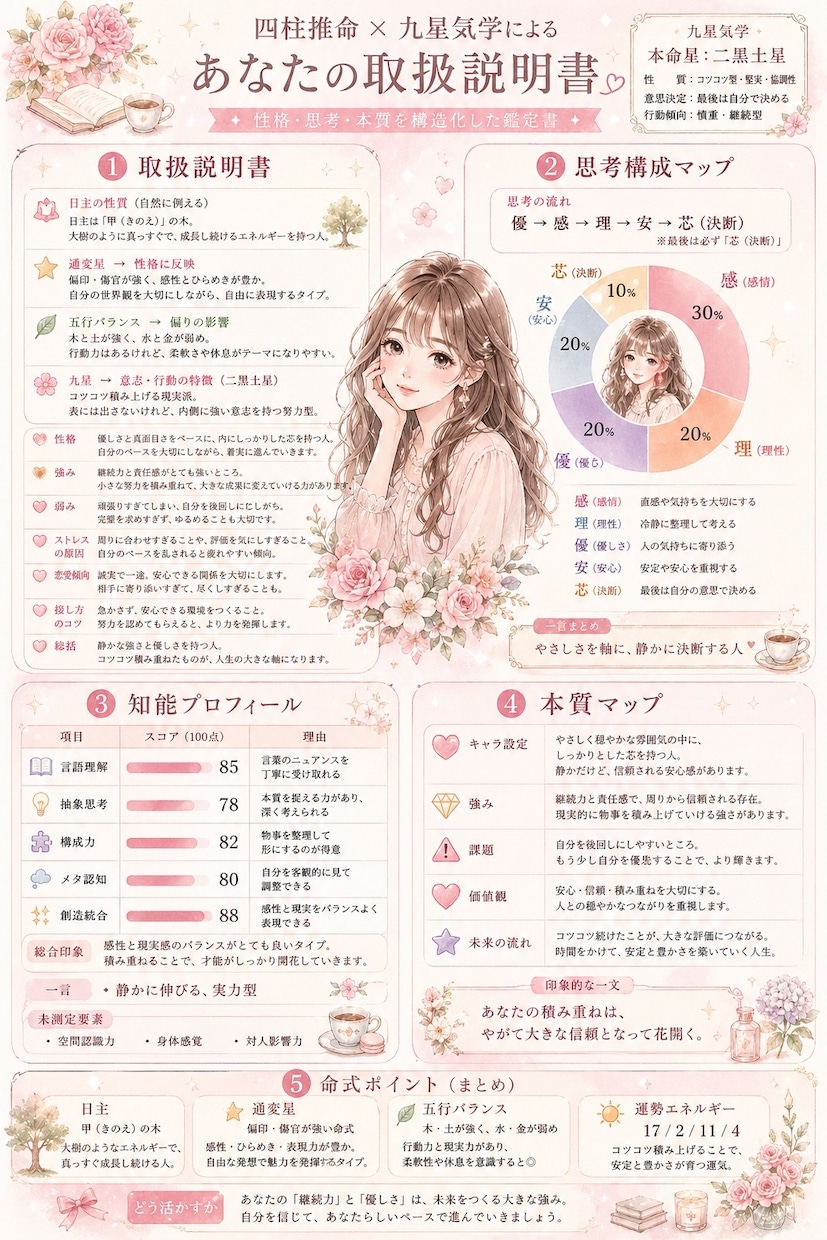 四柱推命×九星であなたの取扱説明書作ります あなたの性格・思考・本質を“見える化”する鑑定書です。 イメージ3