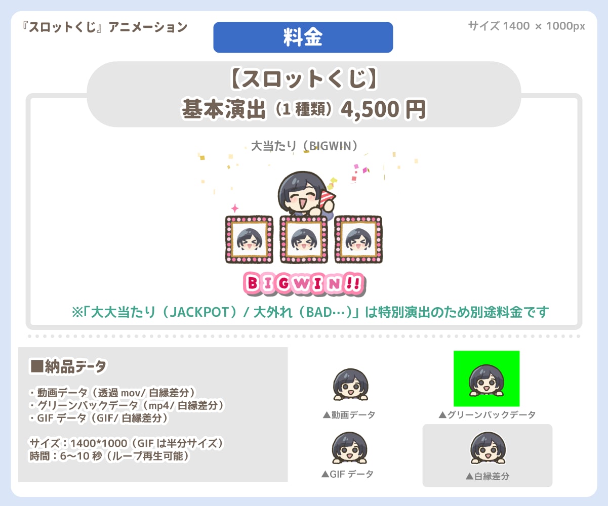 ゆるい【スロットくじ】アニメーション描きます 「6種類から選べる！」配信おみくじの演出に！ イメージ2