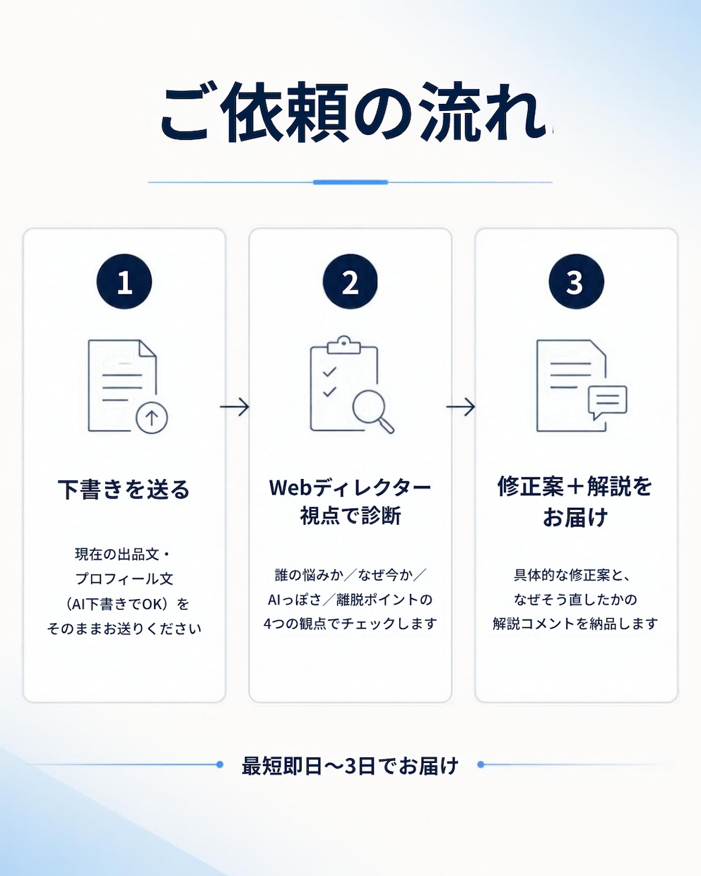 AI下書きの文章を売れる構成に直します 現役Webディレクターが「売れる構成」へ添削 イメージ4