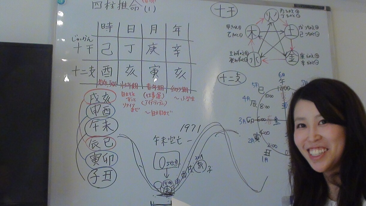 四柱推命の動画講座、通変星行運流年大運講座売ります 四柱推命を習う安い動画講座を販売！オンライン鑑定士になれます イメージ6