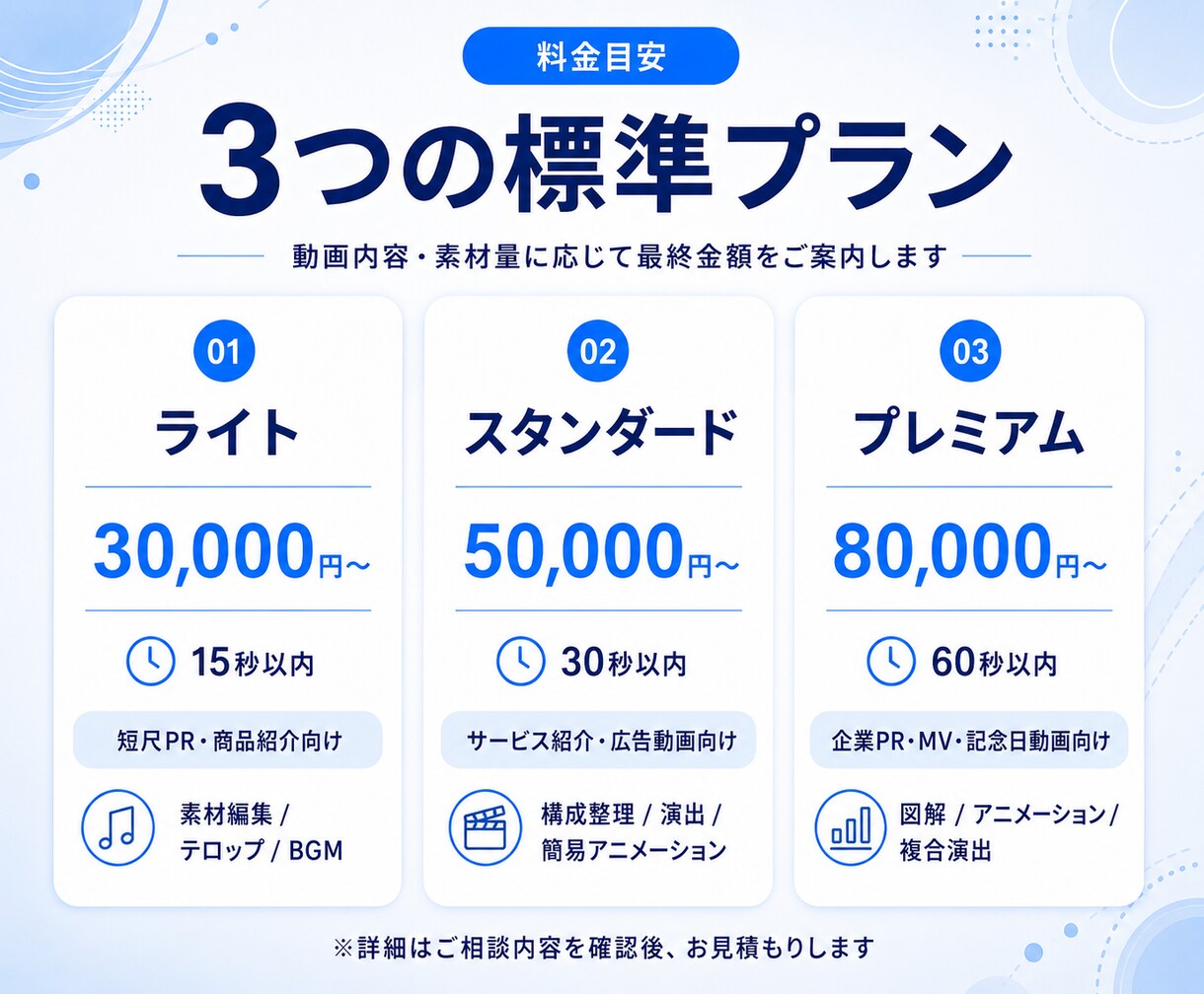 PR・会社紹介・アニメーション動画制作します プロの制作チームが企業・商品の魅力を最大限に引き出します イメージ6