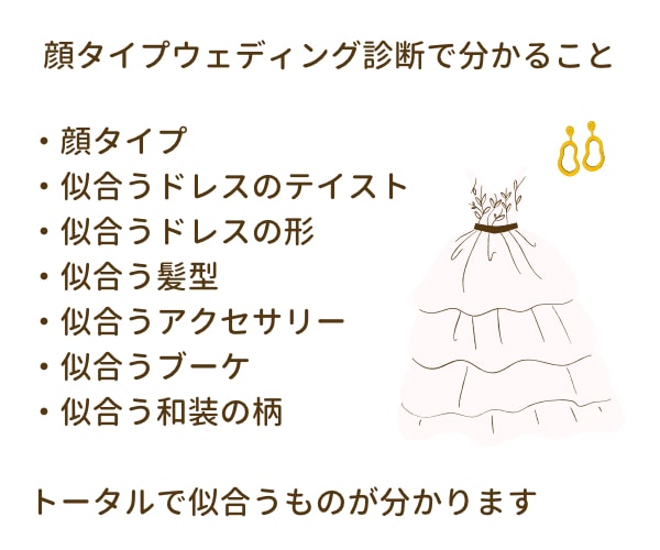 運命の1着に出会えます ご自身に似合うドレスのテイストがまるっとわかる イメージ2