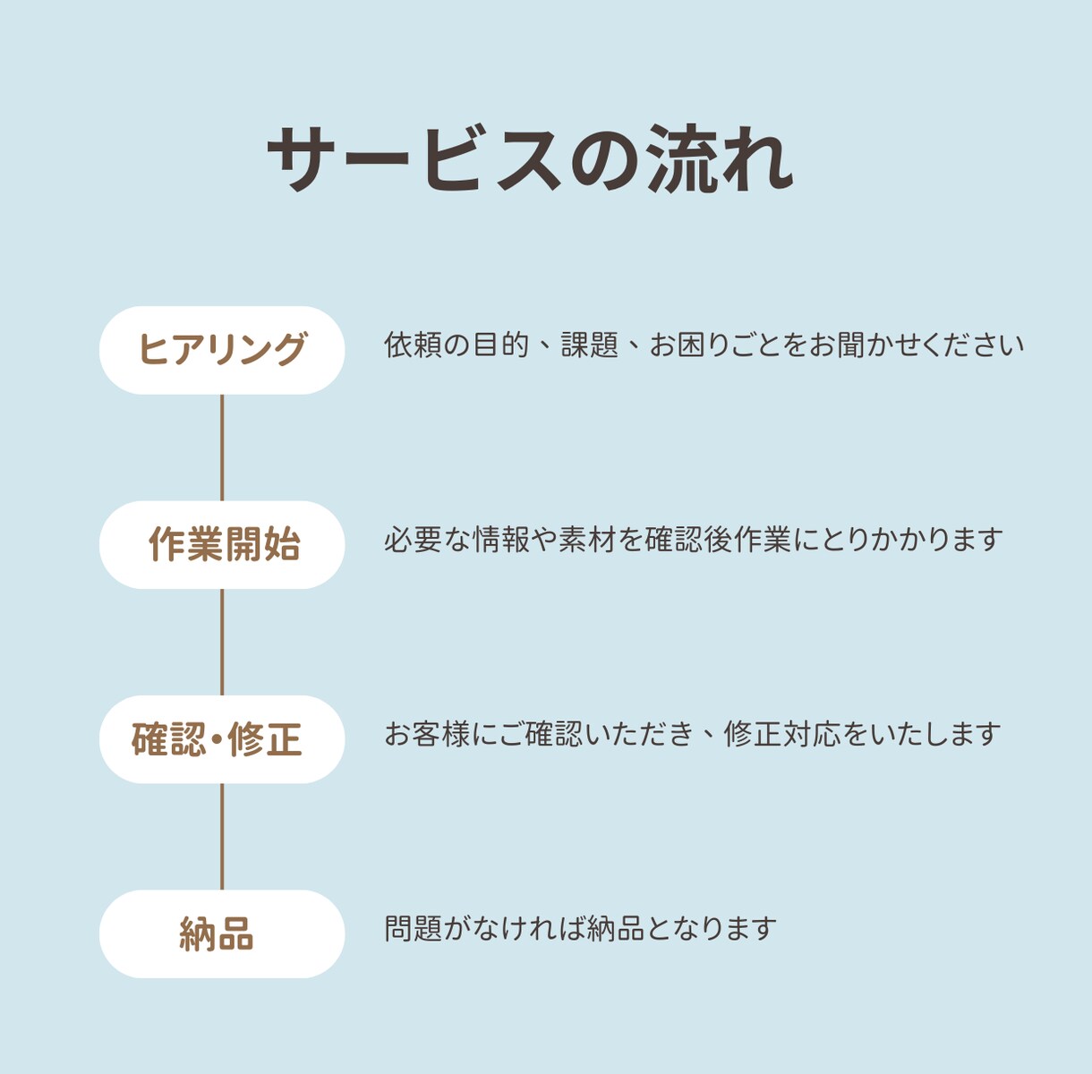 忙しいあなたの投稿作成いたします 業務に集中できるようにお手伝いいたします！ イメージ2