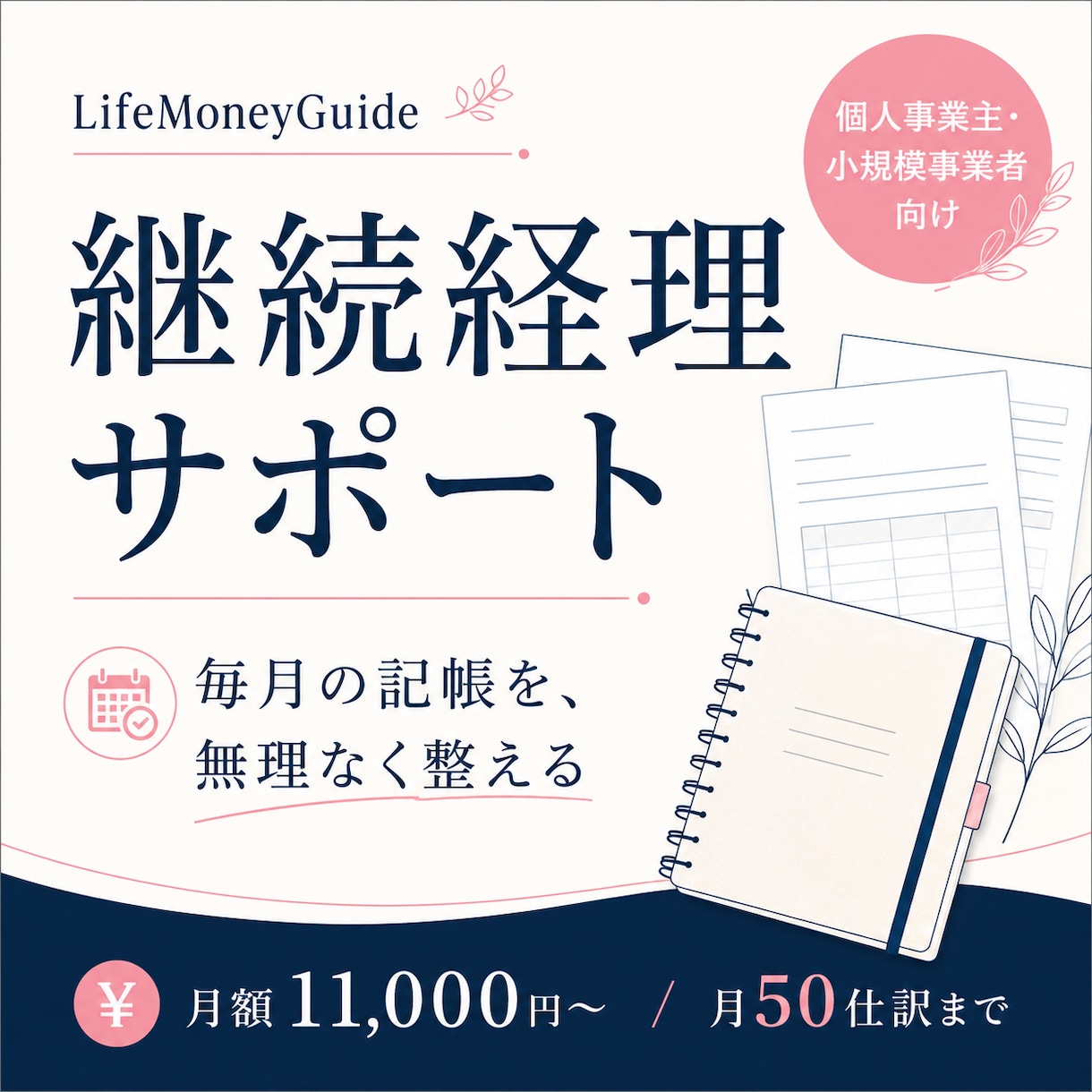 毎月の記帳と帳簿作成を継続サポートします 月50仕訳まで、月額11,000円から イメージ1