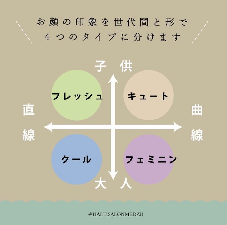 限定1名様✨顔タイプ診断♢資格保有者が診断します ✨ココナラ掲載スタート記念✨顔タイプ8タイプ正式診断 イメージ3