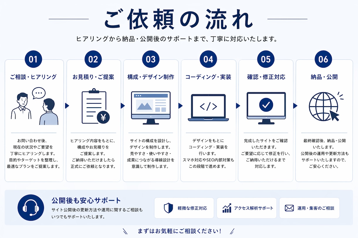 集客・採用につながるホームページを制作します 見た目だけで終わらない、“成果につながるWebサイト”へ イメージ4