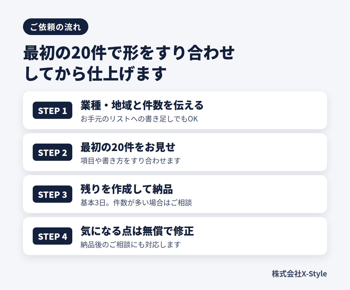 営業お断りの会社を除いた営業リストを作ります 2026年9月に2日で3,000件超を確認｜営業お断りは除外 イメージ4