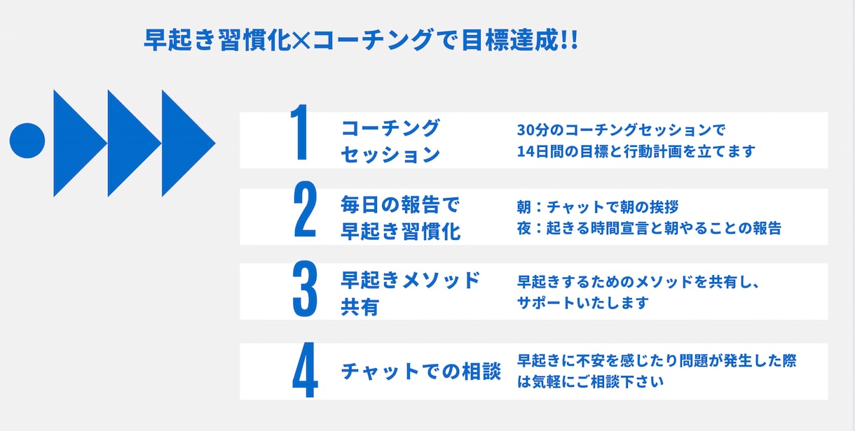 早起き・朝習慣化！14日間目標達成をサポートします 朝✕コーチングで目標達成に向かい早起きの習慣化が手に入ります イメージ1