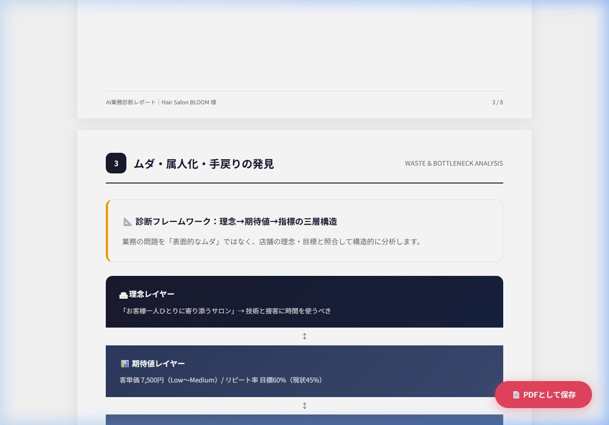 あなたの店の｢やめていい業務｣洗い出します 何から始めたら？｜ムダ業務の特定からAI化の優先順位まで イメージ3