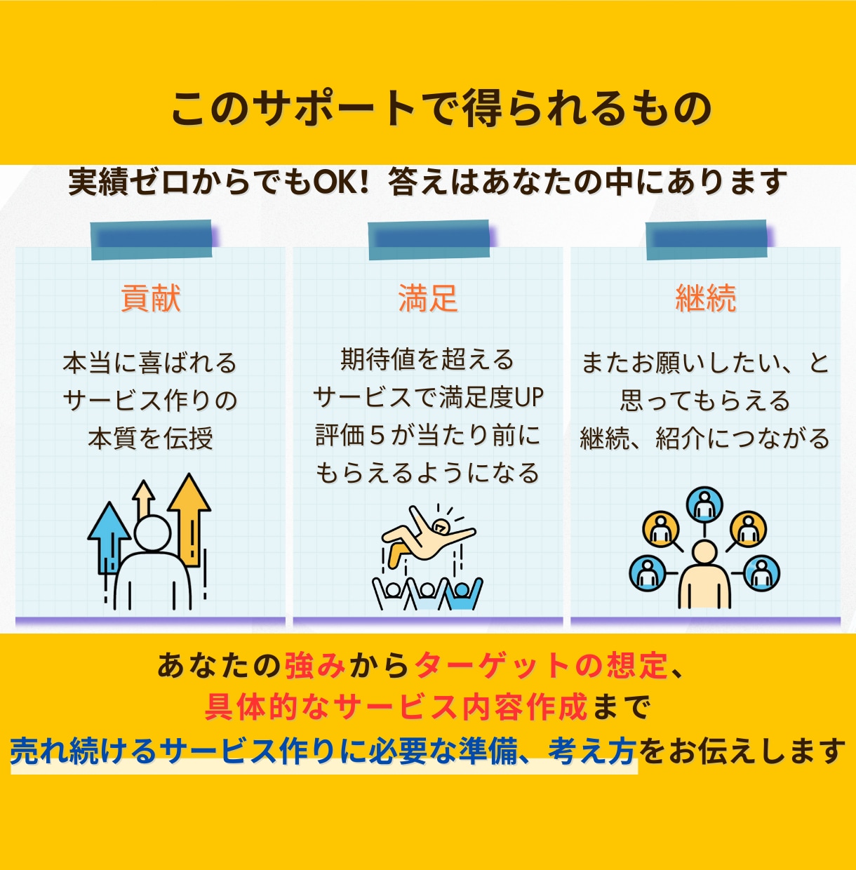 お客様に喜んでもらえるサービス作り、お手伝いします 徹底的にお客様目線で喜ばれるサービス内容を提案します イメージ4
