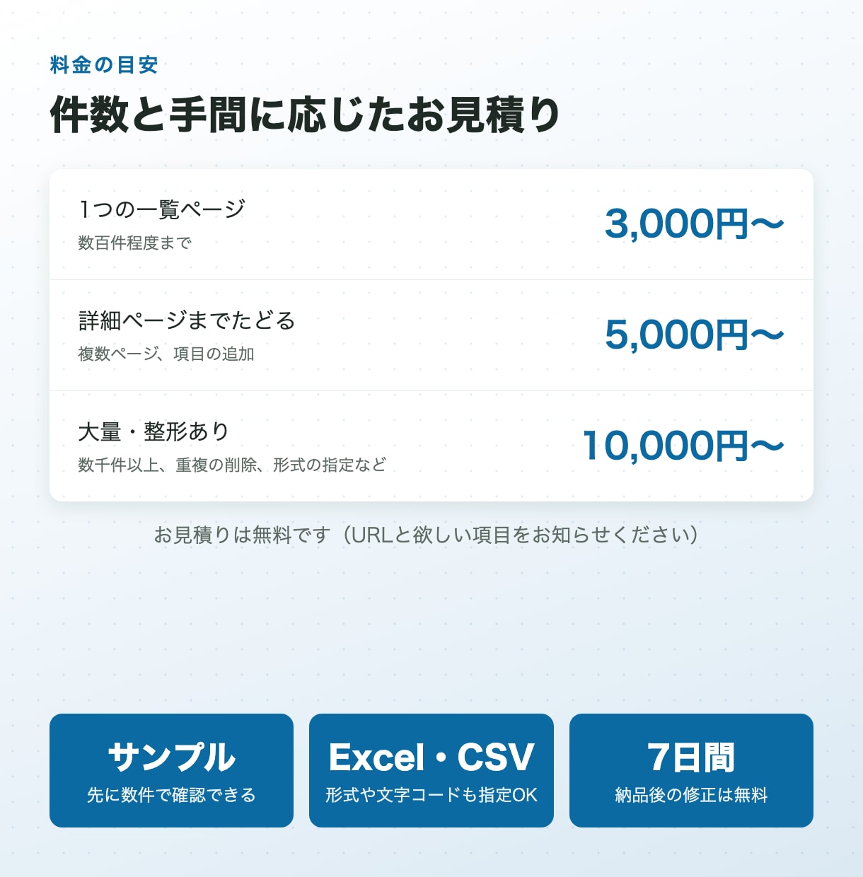 Webサイトの情報を集めてExcelにまとめます 一覧ページの情報をExcel・CSVで納品。3,000円から イメージ3