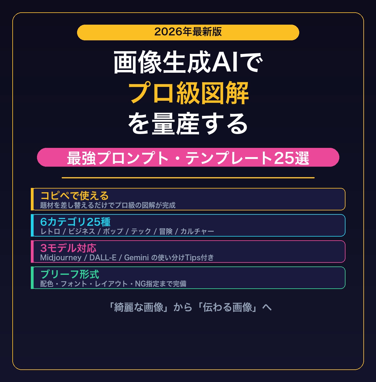 プロ級AI図解のプロンプトテンプレをお渡しします SNS・資料で即使える！画像生成AI用の厳選テンプレ25種 イメージ1