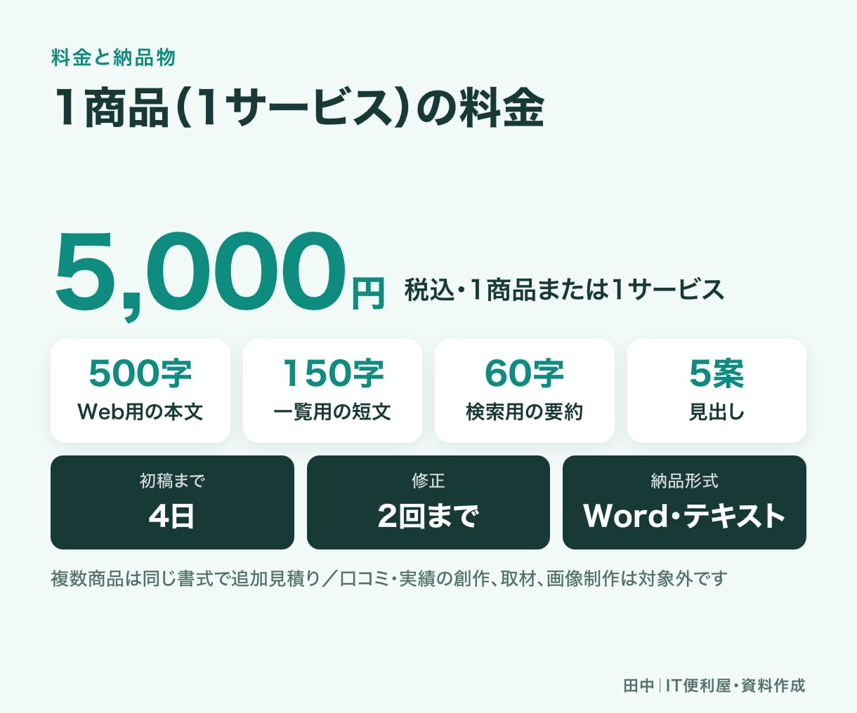 商品・サービスの紹介文を作成します 支給情報を整理し用途別の紹介文3種類に仕上げます イメージ5