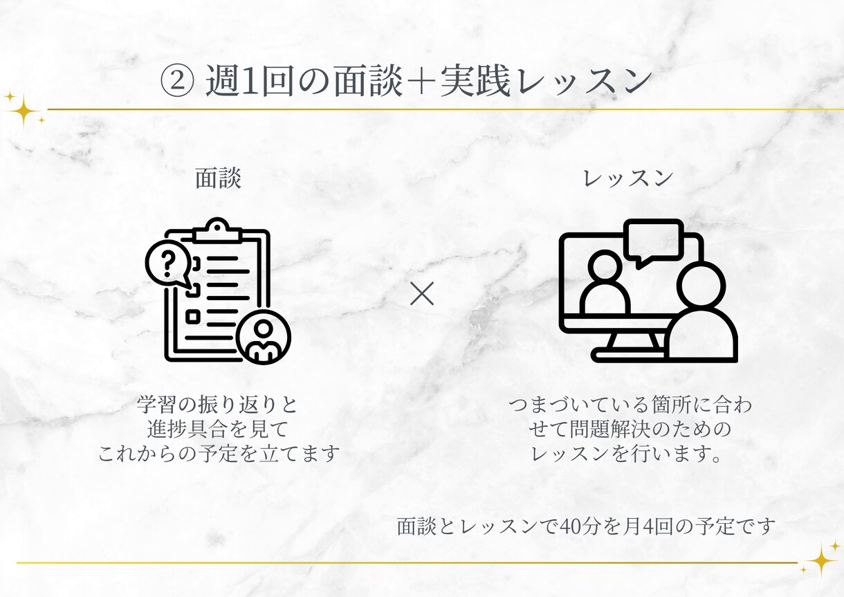 初心者向け/英語学習コーチングをします オリジナルロードマップを作成し毎日の英語学習習慣化をサポート イメージ4
