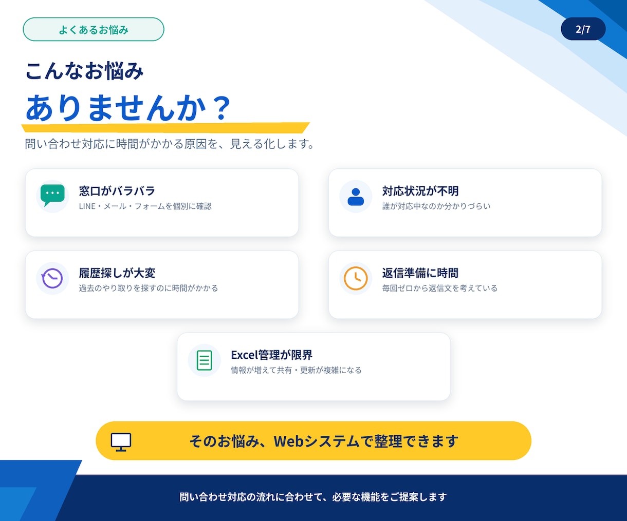 問合せ対応の時間を減らすWebシステムを作ります 【サンプル無料作成】問い合わせ対応をまとめて時短化 イメージ2